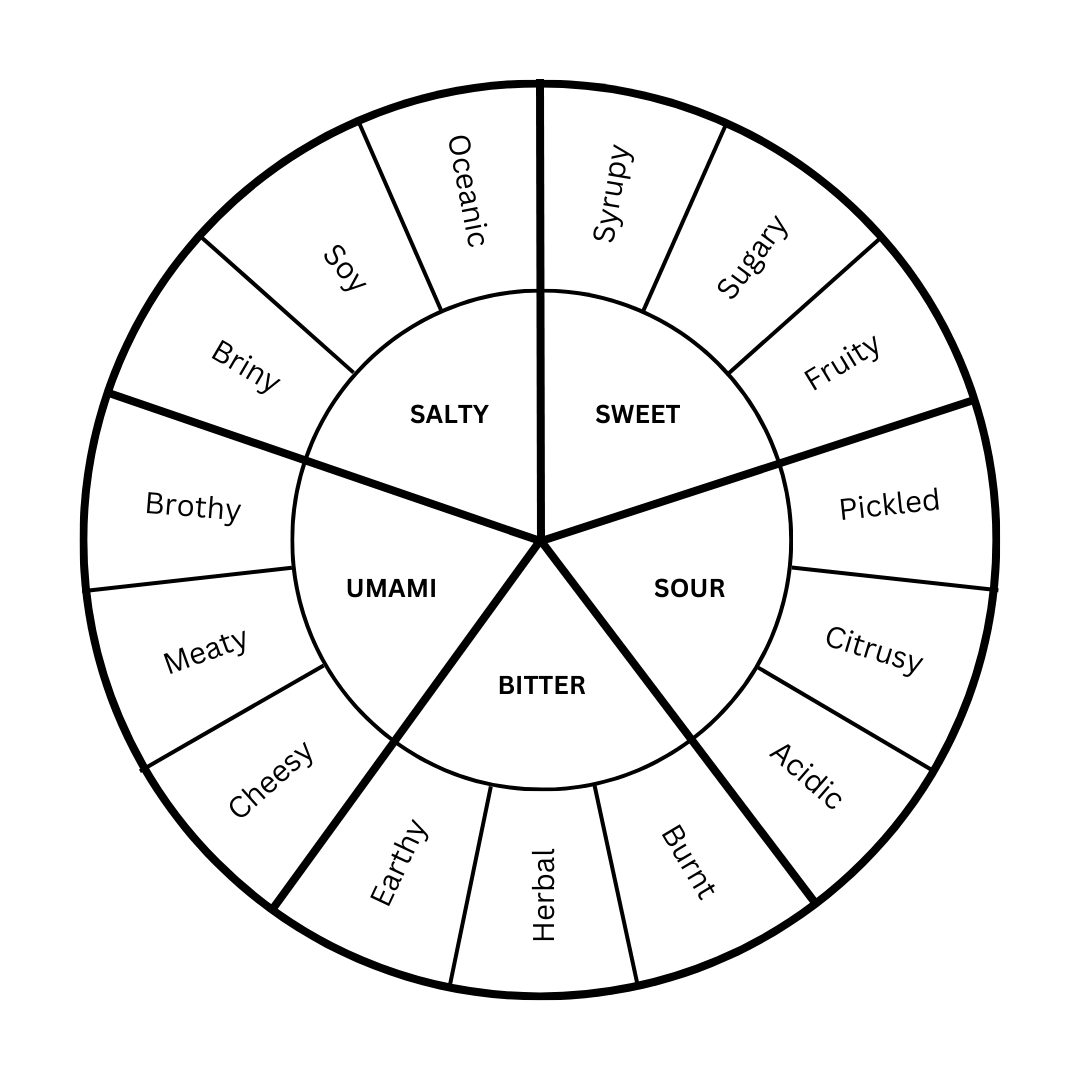 flavor wheel