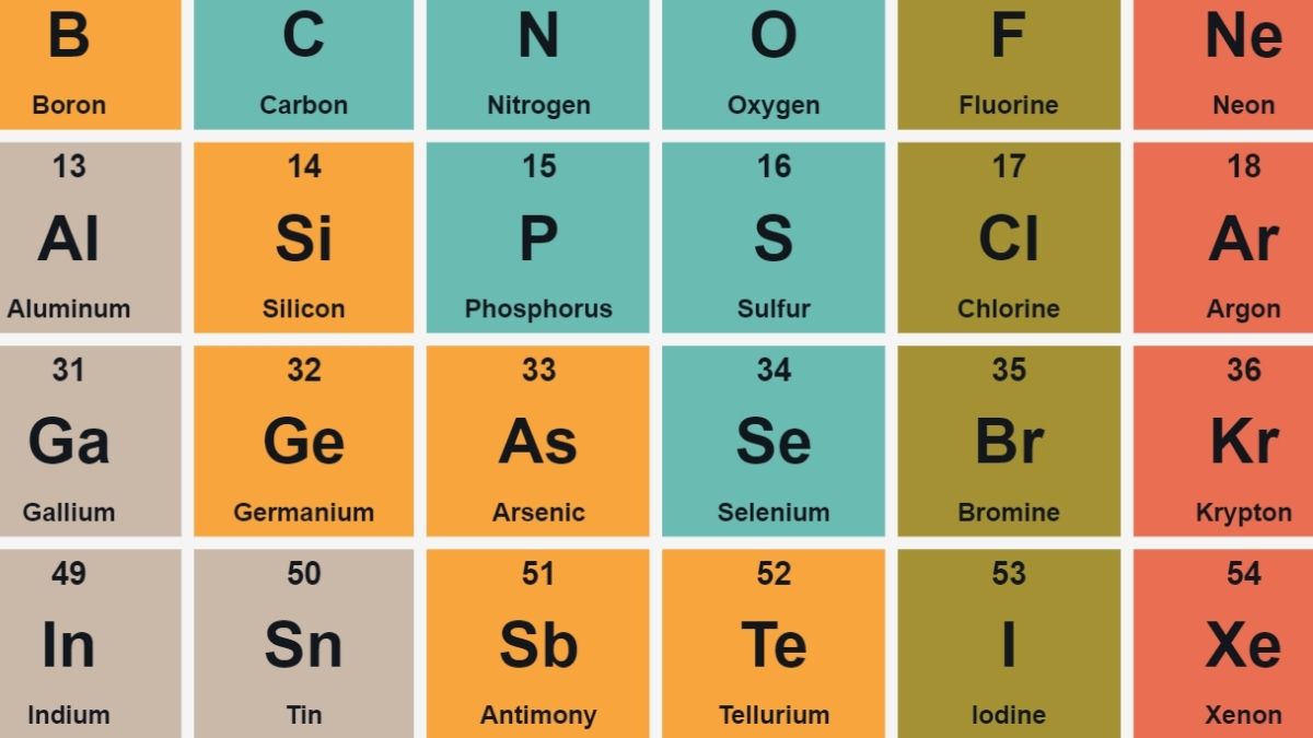 periodic table day logo