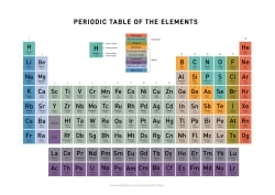 small periodic table of elements picture in color